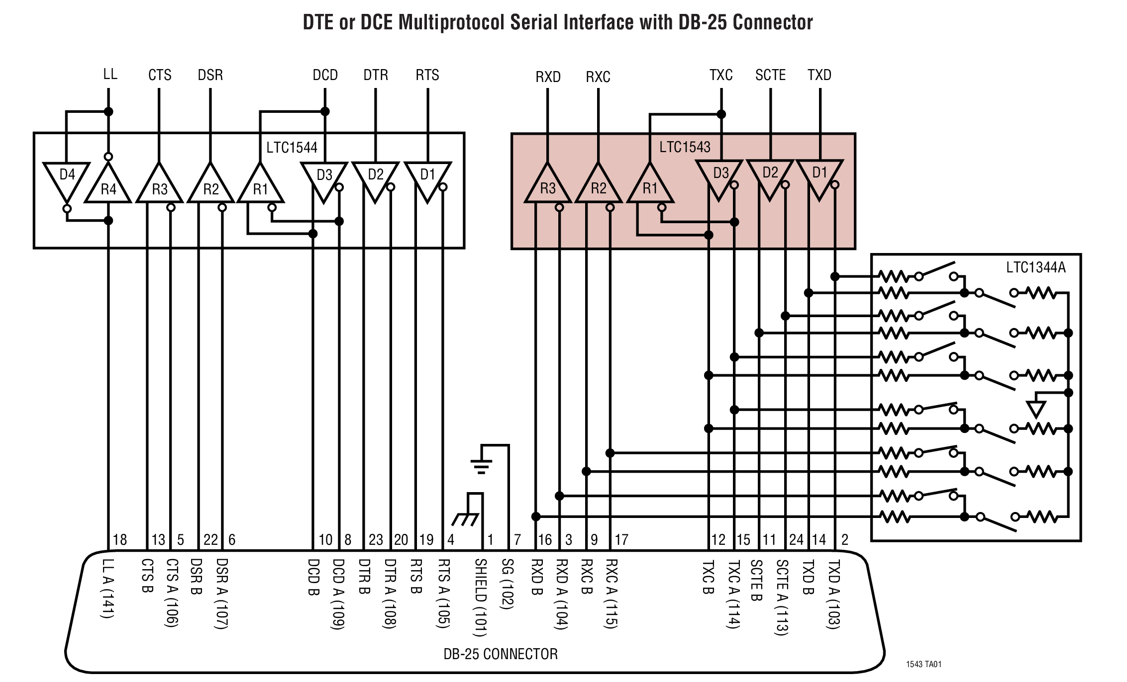 DTE or DCE Multiprotocol Serial Interface with DB-25 Connector