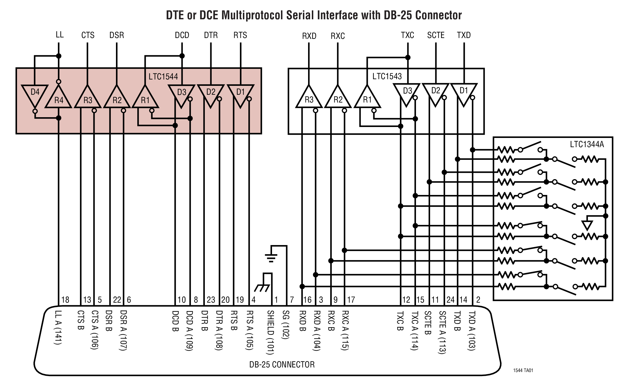 DTE or DCE Multiprotocol Serial Interface with DB-25 Connector