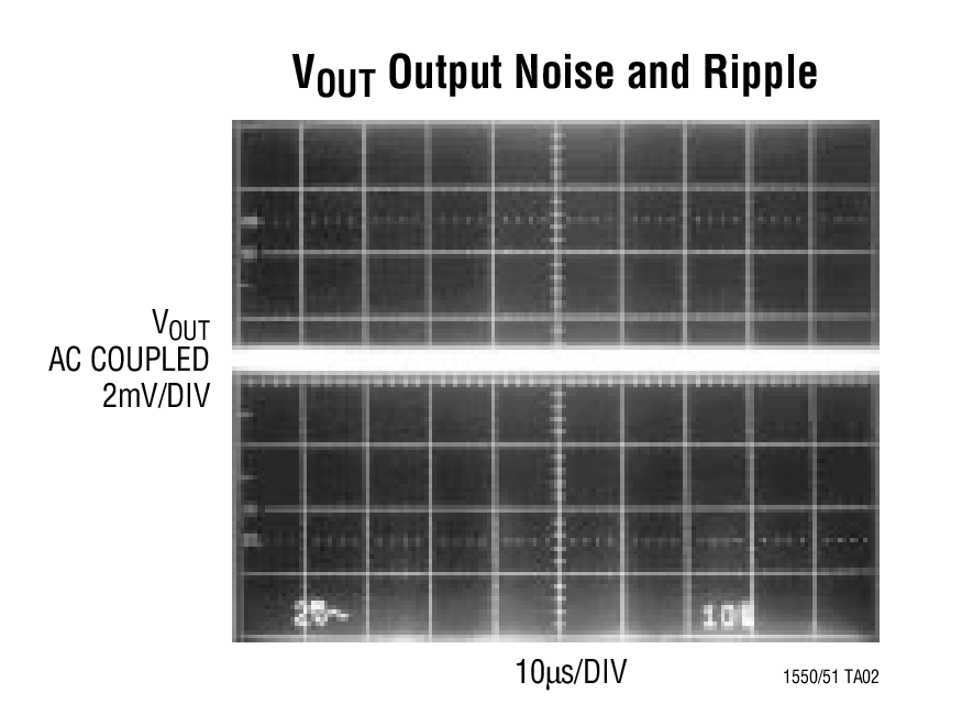 VOUT Output Noise and Ripple