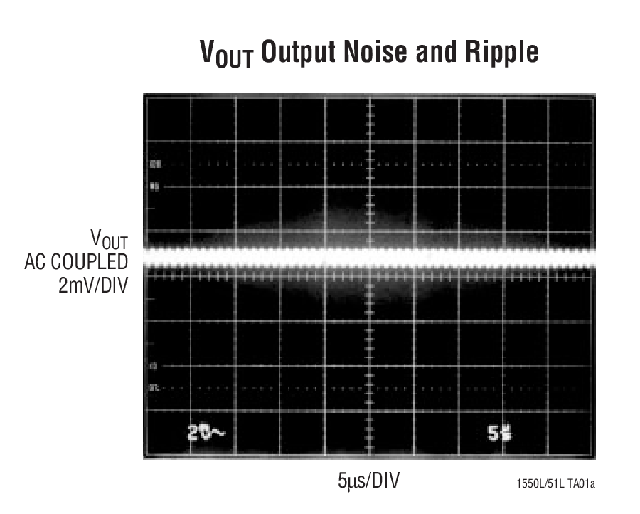 VOUT Output Noise and Ripple