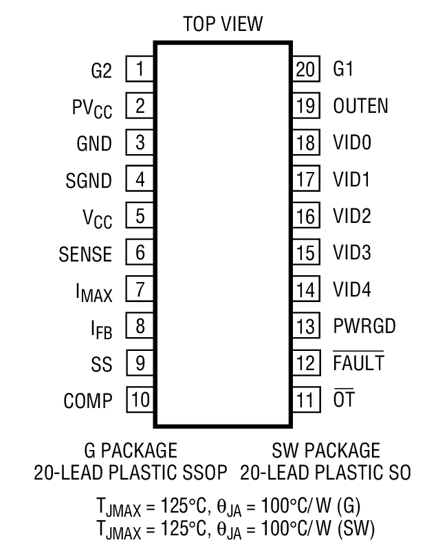 Product Package 1