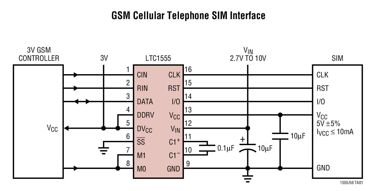GSM Cellular Telephone SIM Interface
