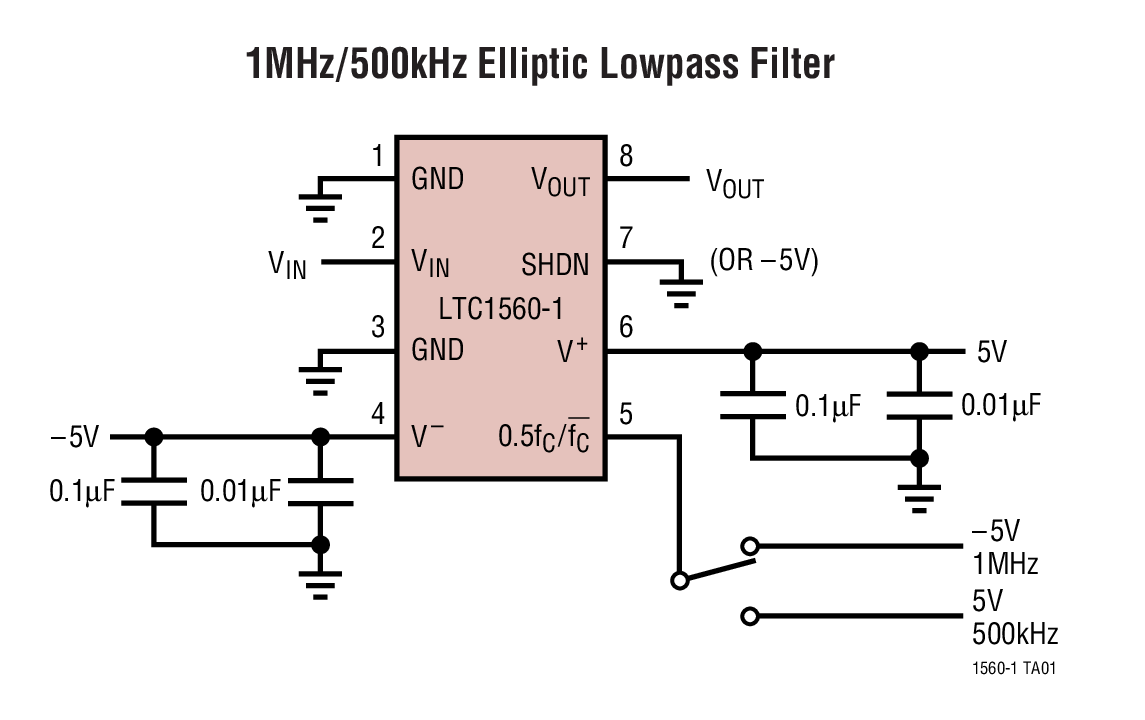 1MHz/500kHz Elliptic Lowpass Filter