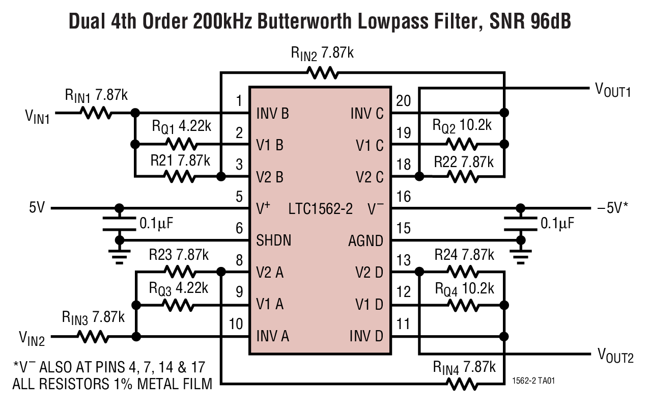 Dual 4th Order 200kHz Butterworth Lowpass Filter, SNR 96dB