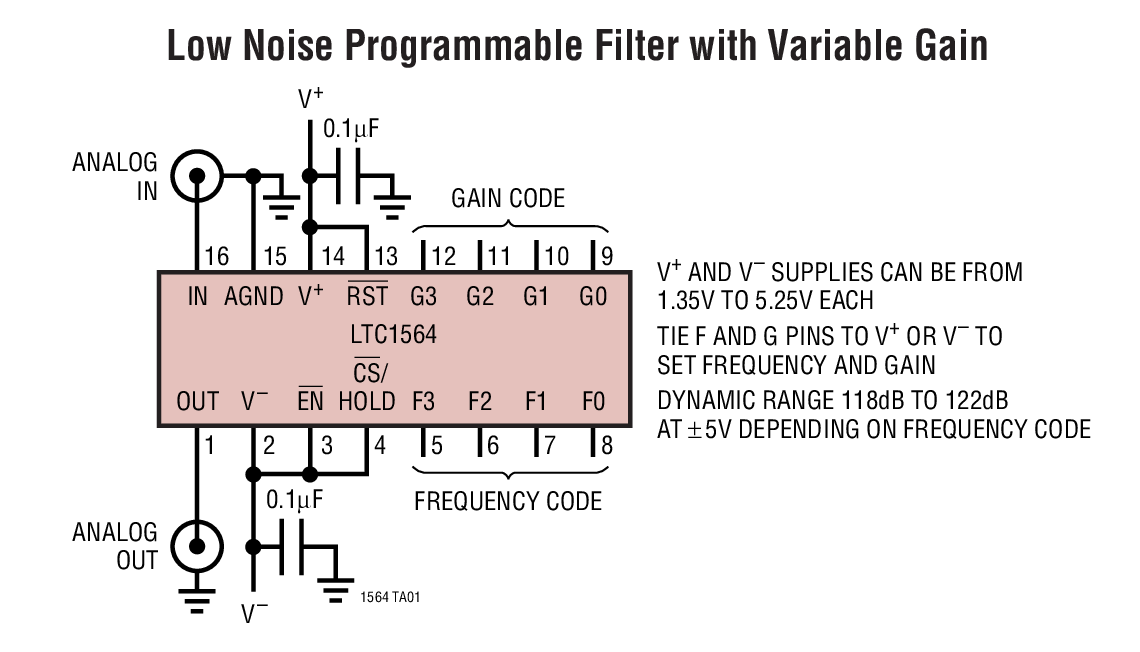 Low Noise Programmable Filter with Variable Gain