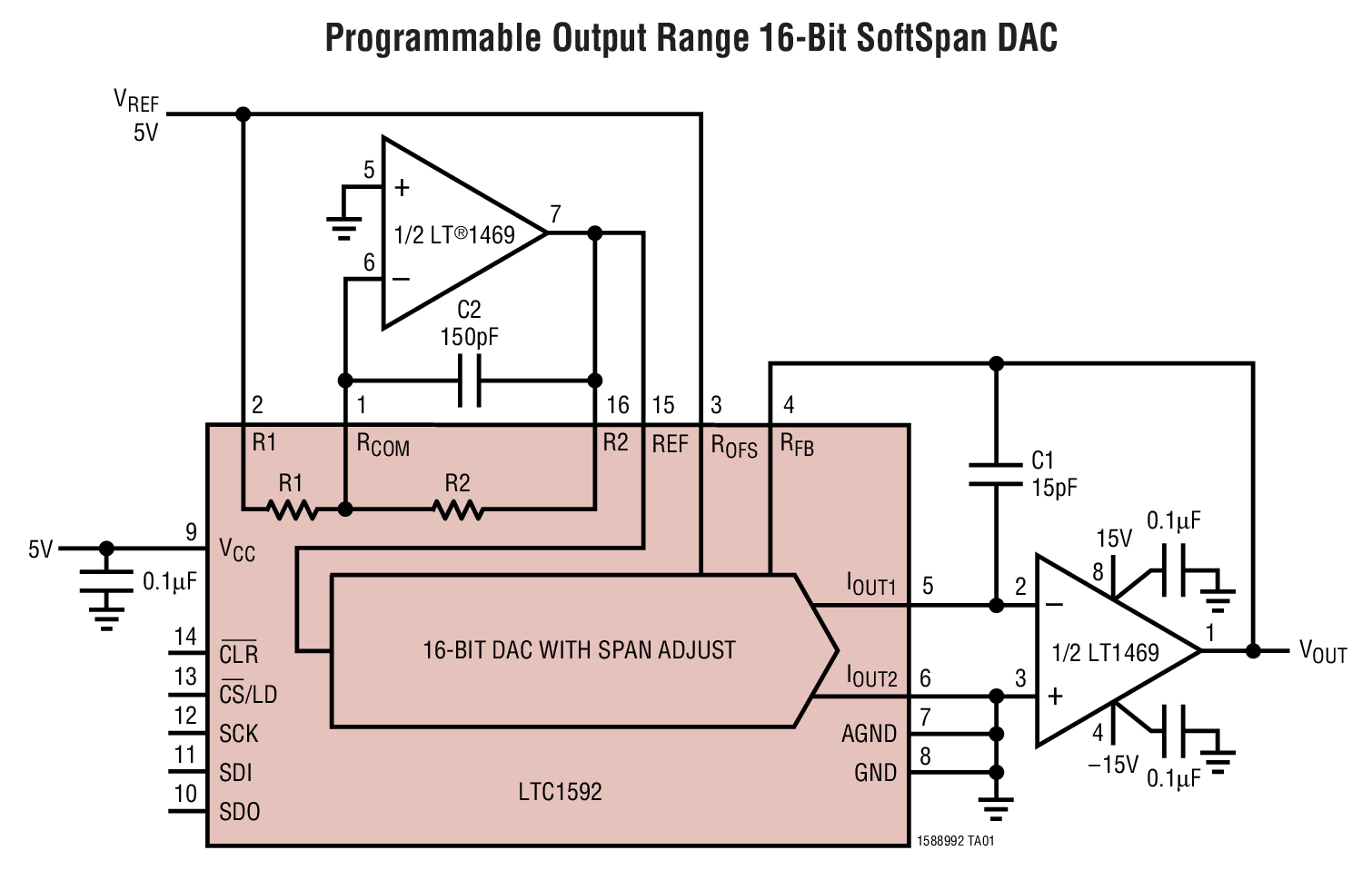 Programmable Output Range 16-Bit SoftSpan DAC