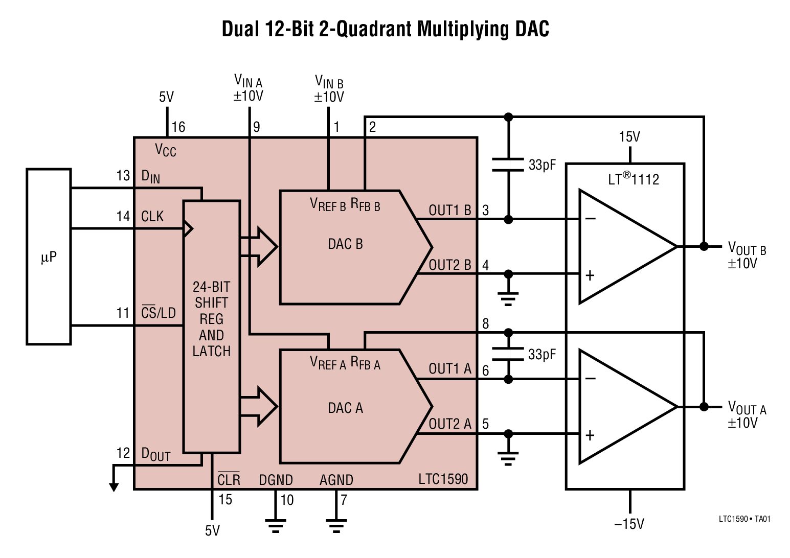 Dual 12-Bit 2-Quadrant Multiplying DAC