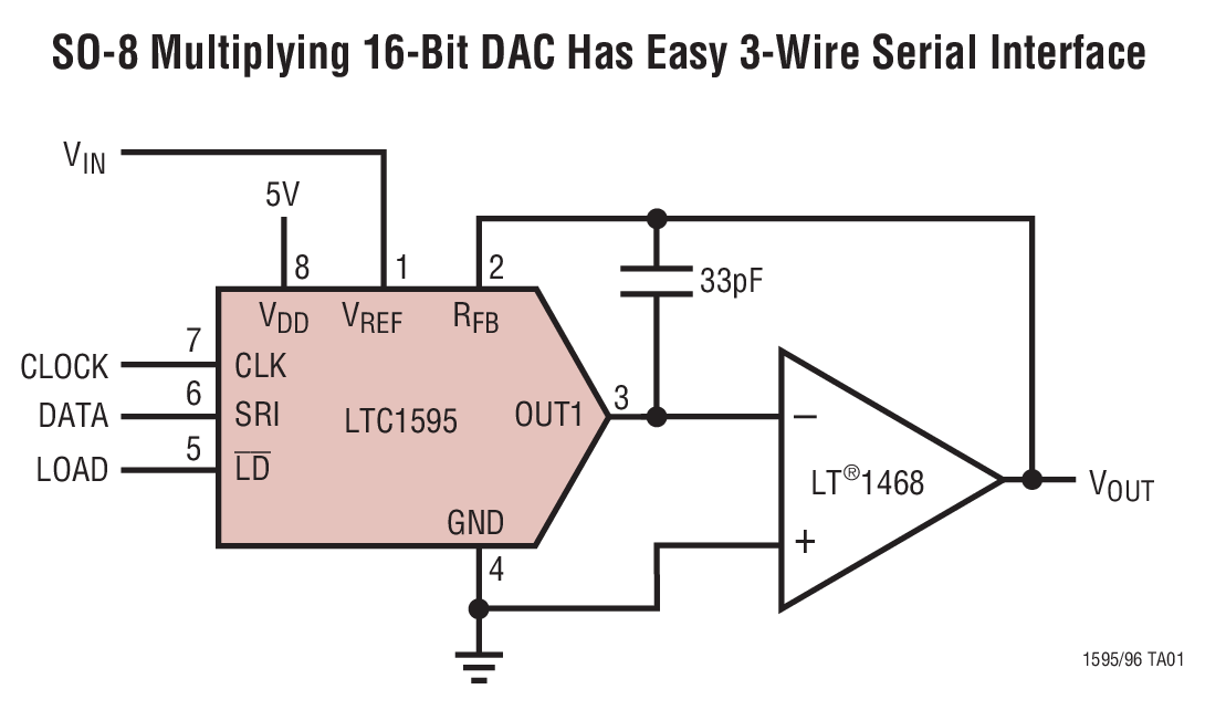 SO-8 Multiplying 16-Bit DAC Has Easy 3-Wire Serial Interface