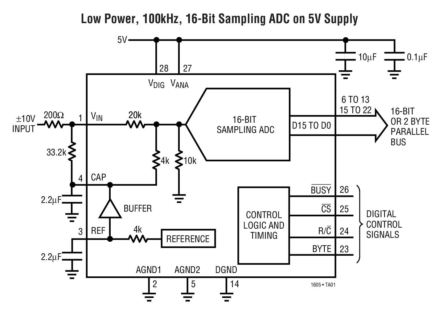 Low Power, 100kHz, 16-Bit Sampling ADC on 5V Supply