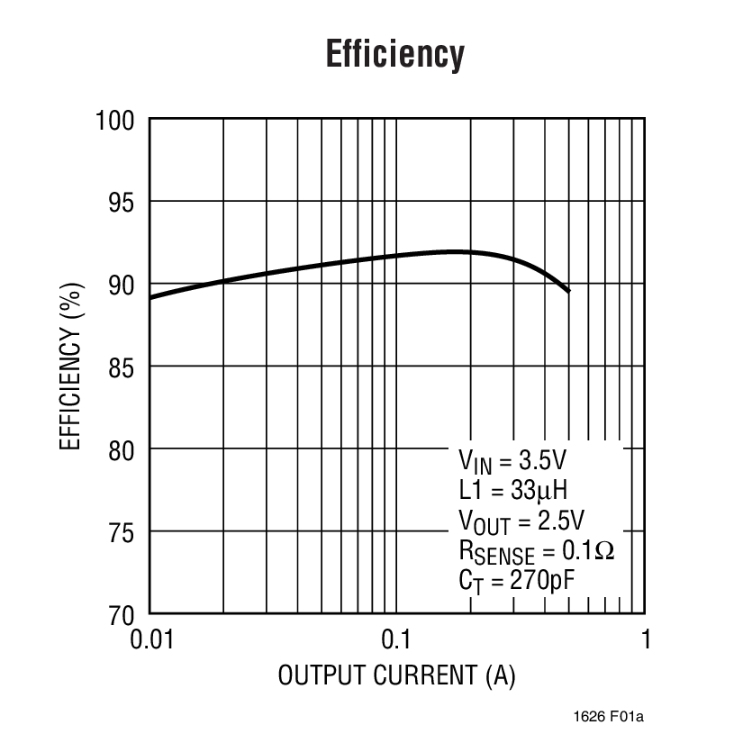 Efficiency