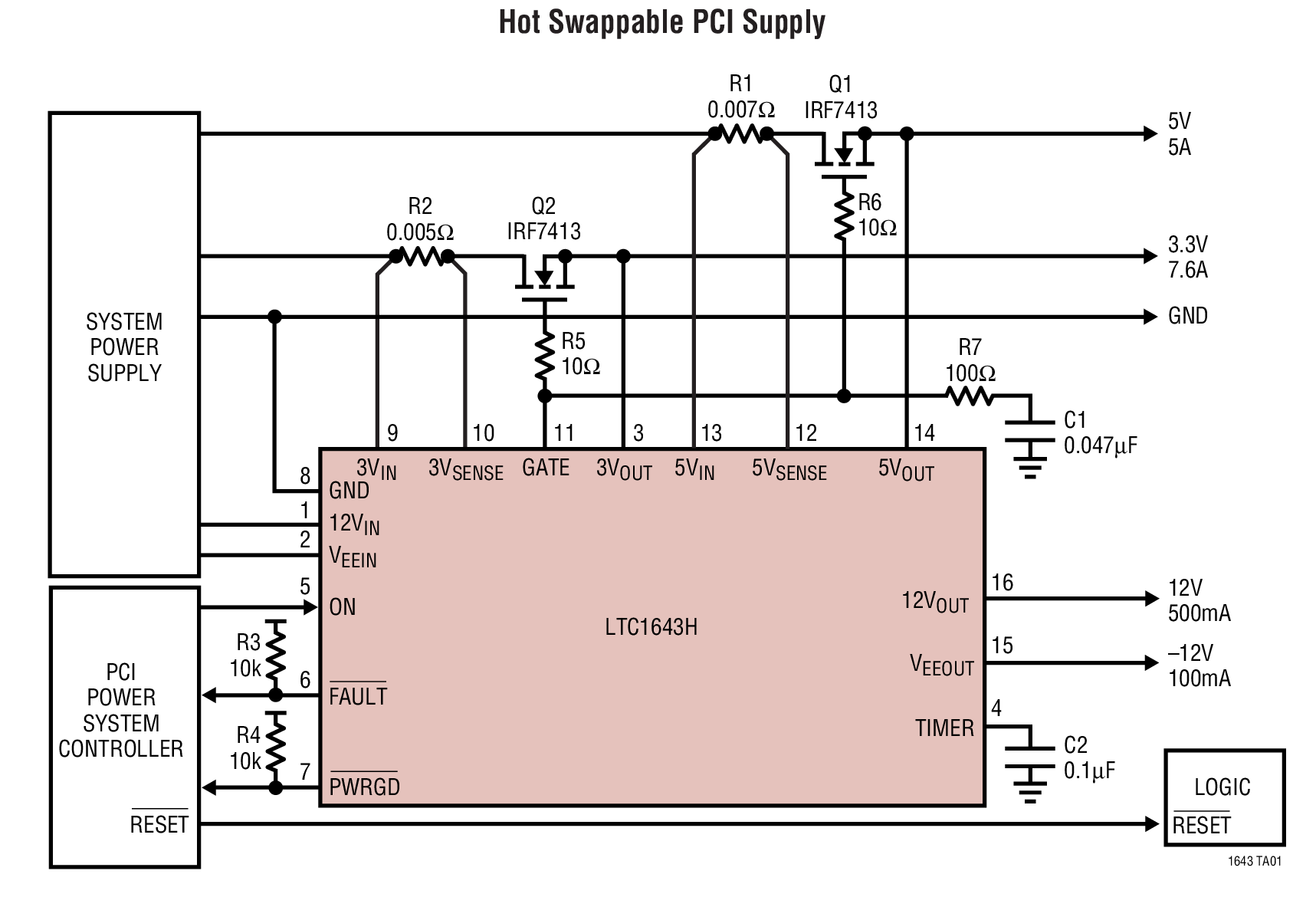 Hot Swappable PCI Supply