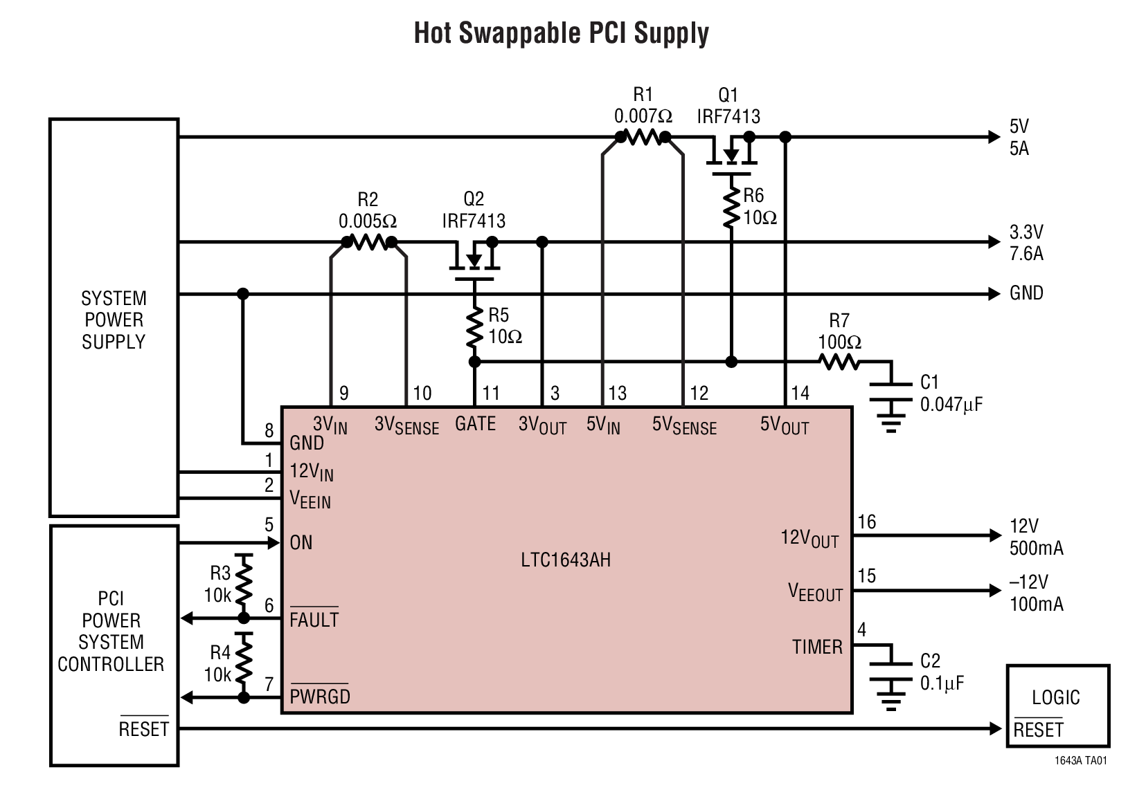 Hot Swappable PCI Supply