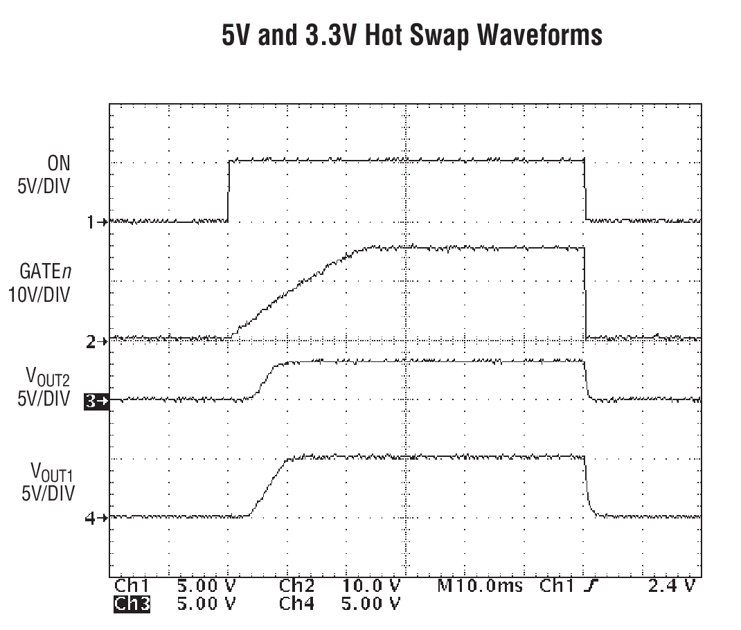 5V and 3.3V Hot Swap Waveforms