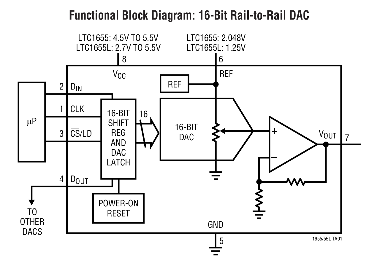 Functional Block Diagram: 16-Bit Rail-to-Rail DAC
