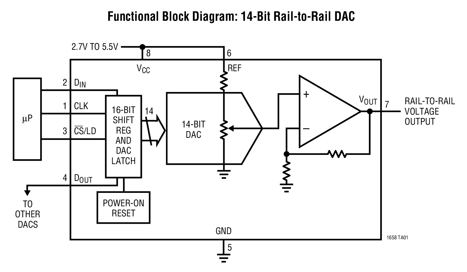 Functional Block Diagram: 14-Bit Rail-to-Rail DAC