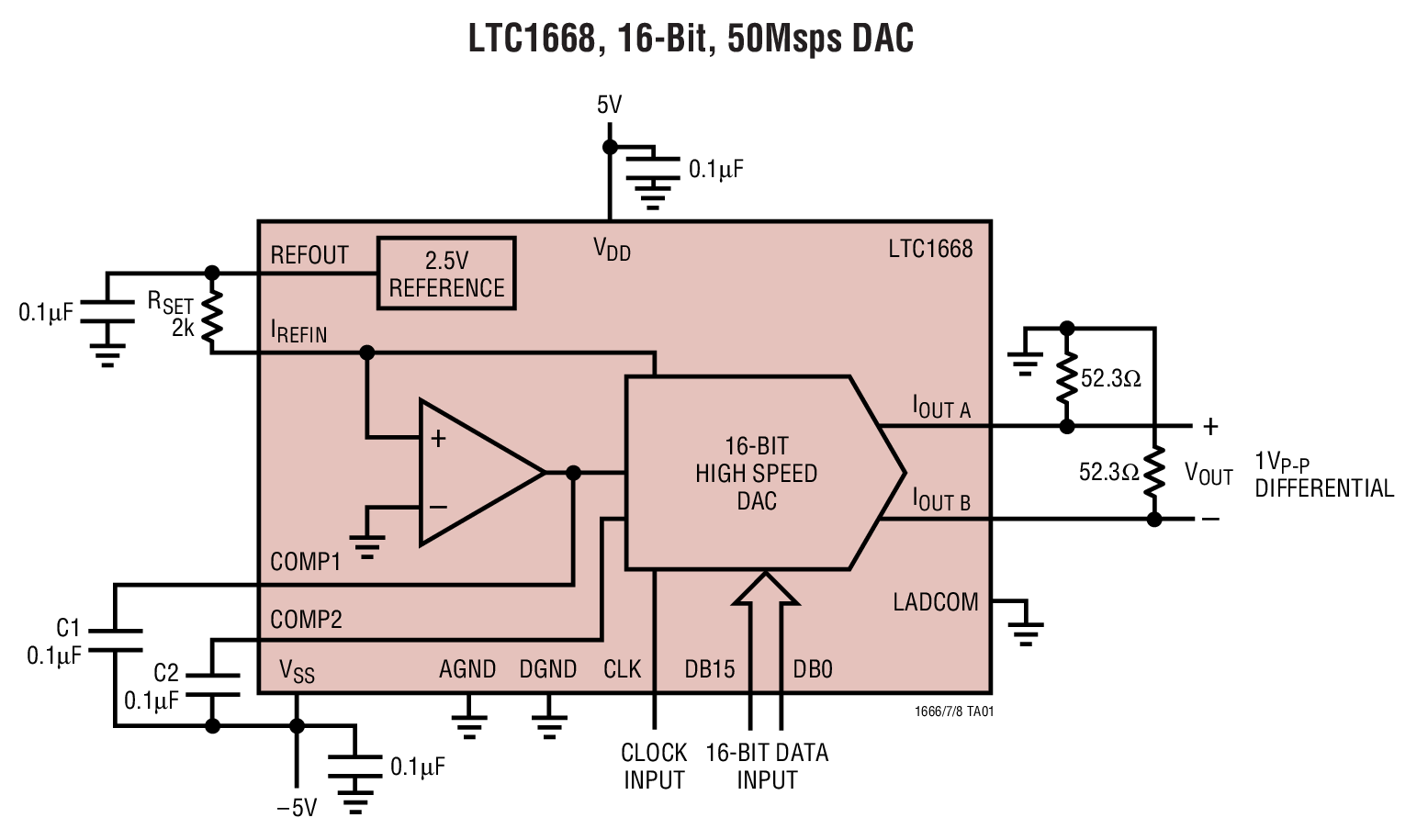LTC1668, 16-Bit, 50Msps DAC