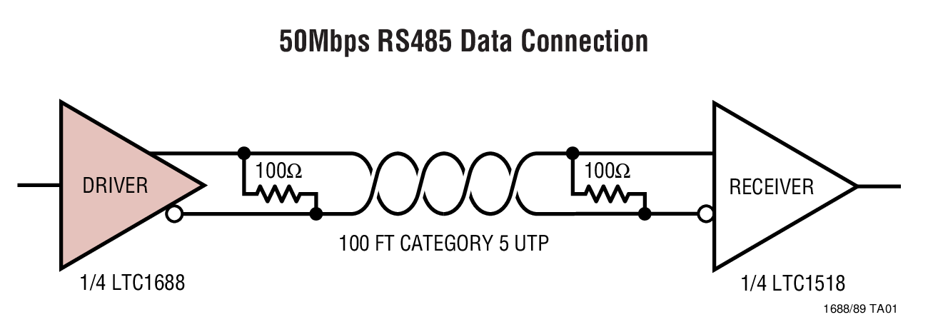 50Mbps RS485 Data Connection