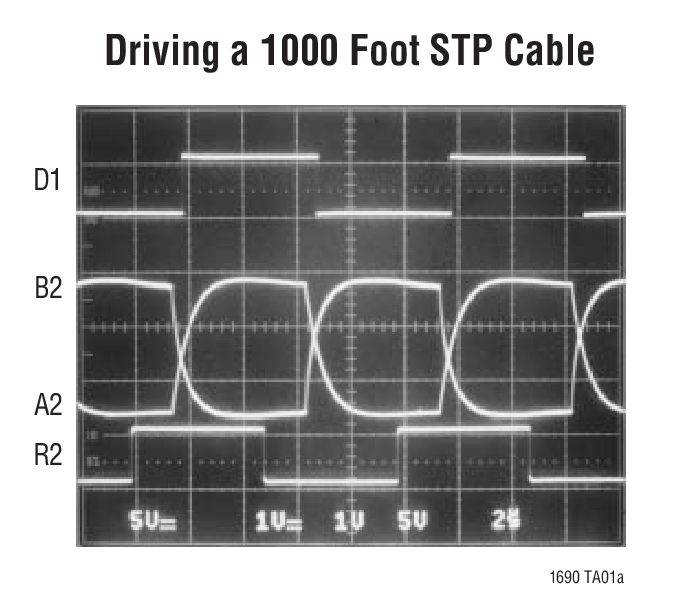 Driving a 1000 Foot STP Cable