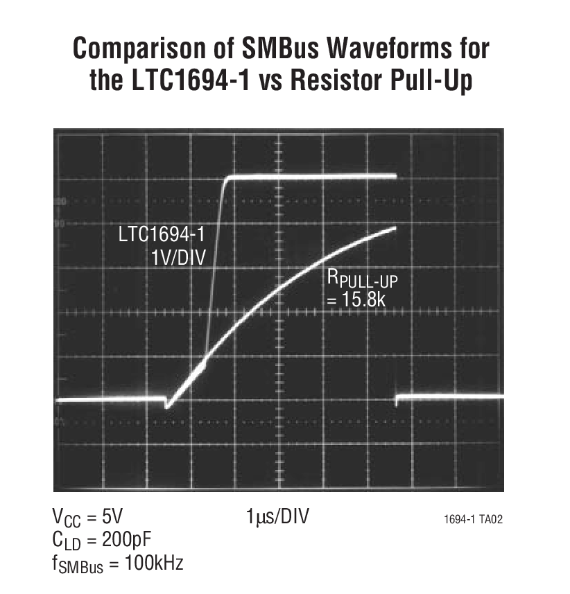 Comparison of SMBus Waveforms for the LTC1694-1 vs Resistor Pull-Up
