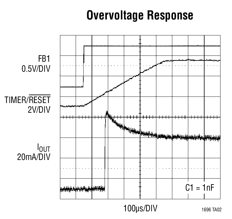 Overvoltage Response