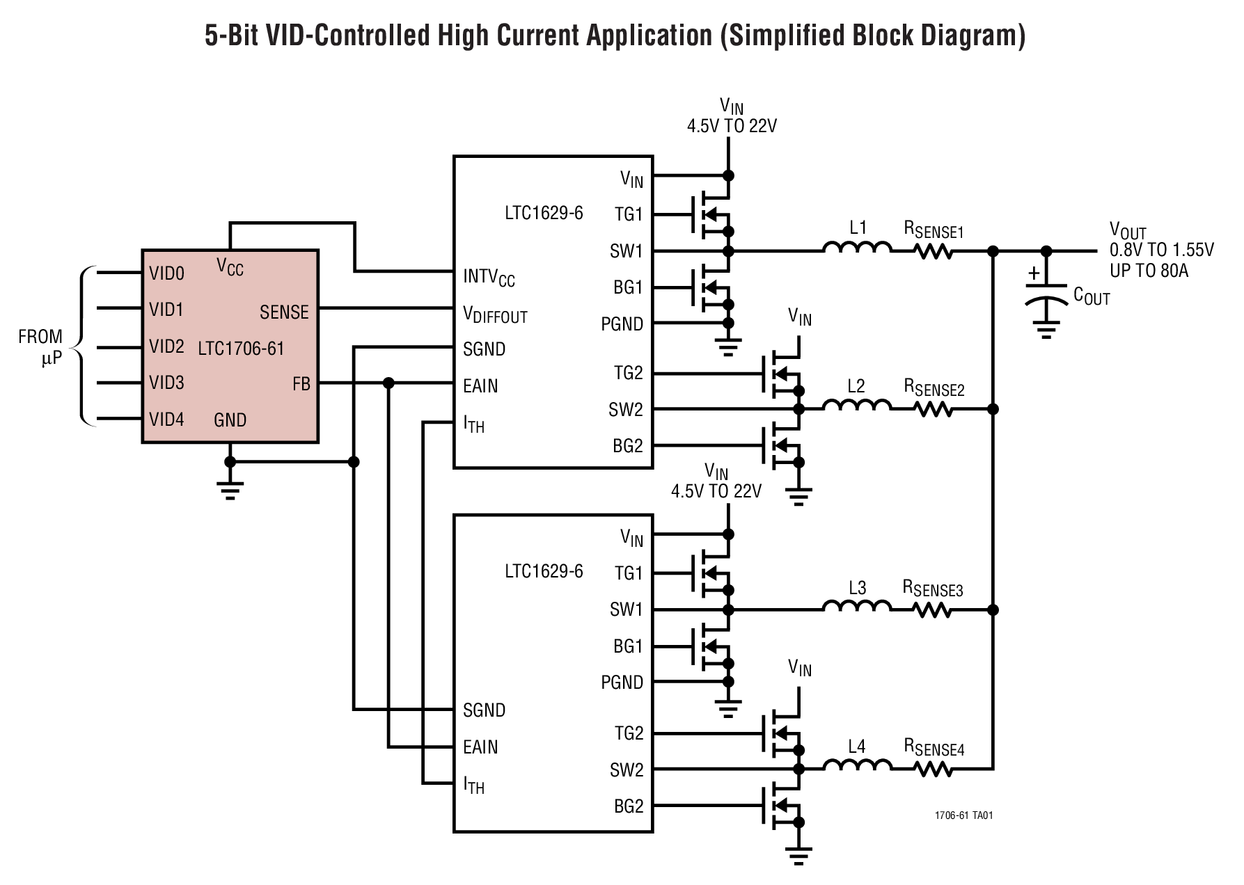 5-Bit VID-Controlled High Current Application (Simplified Block Diagram)