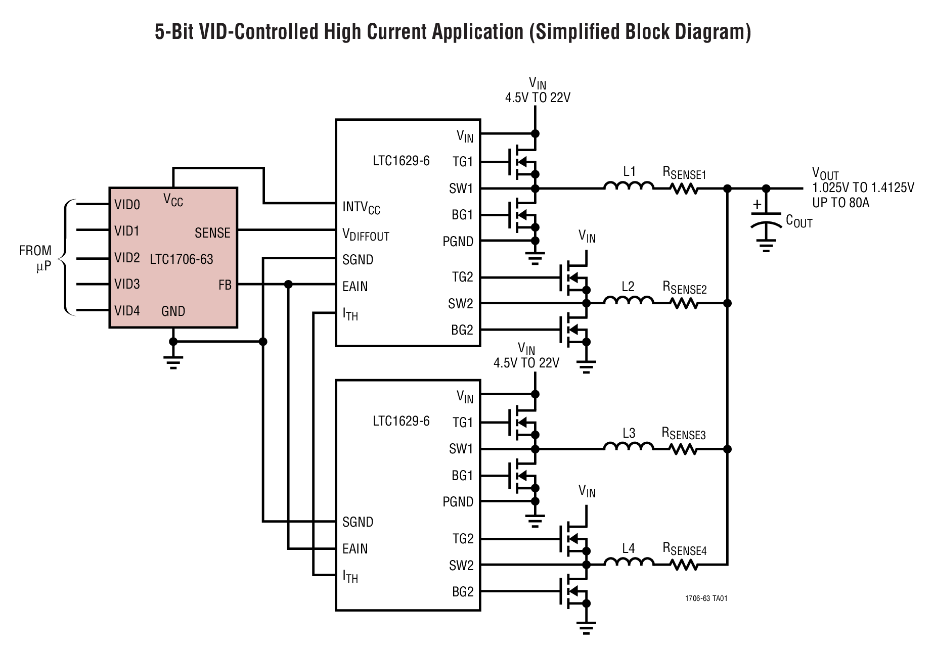 5-Bit VID-Controlled High Current Application (Simplified Block Diagram)