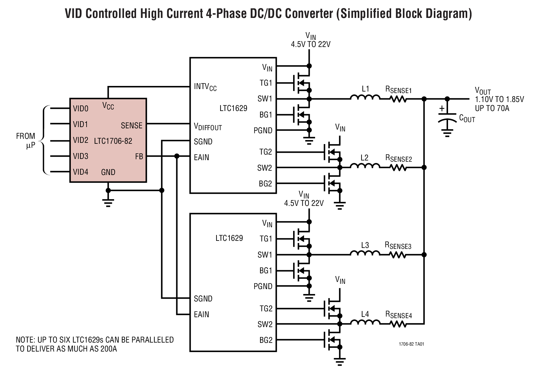 VID Controlled High Current 4-Phase DC/DC Converter (Simplified Block Diagram)