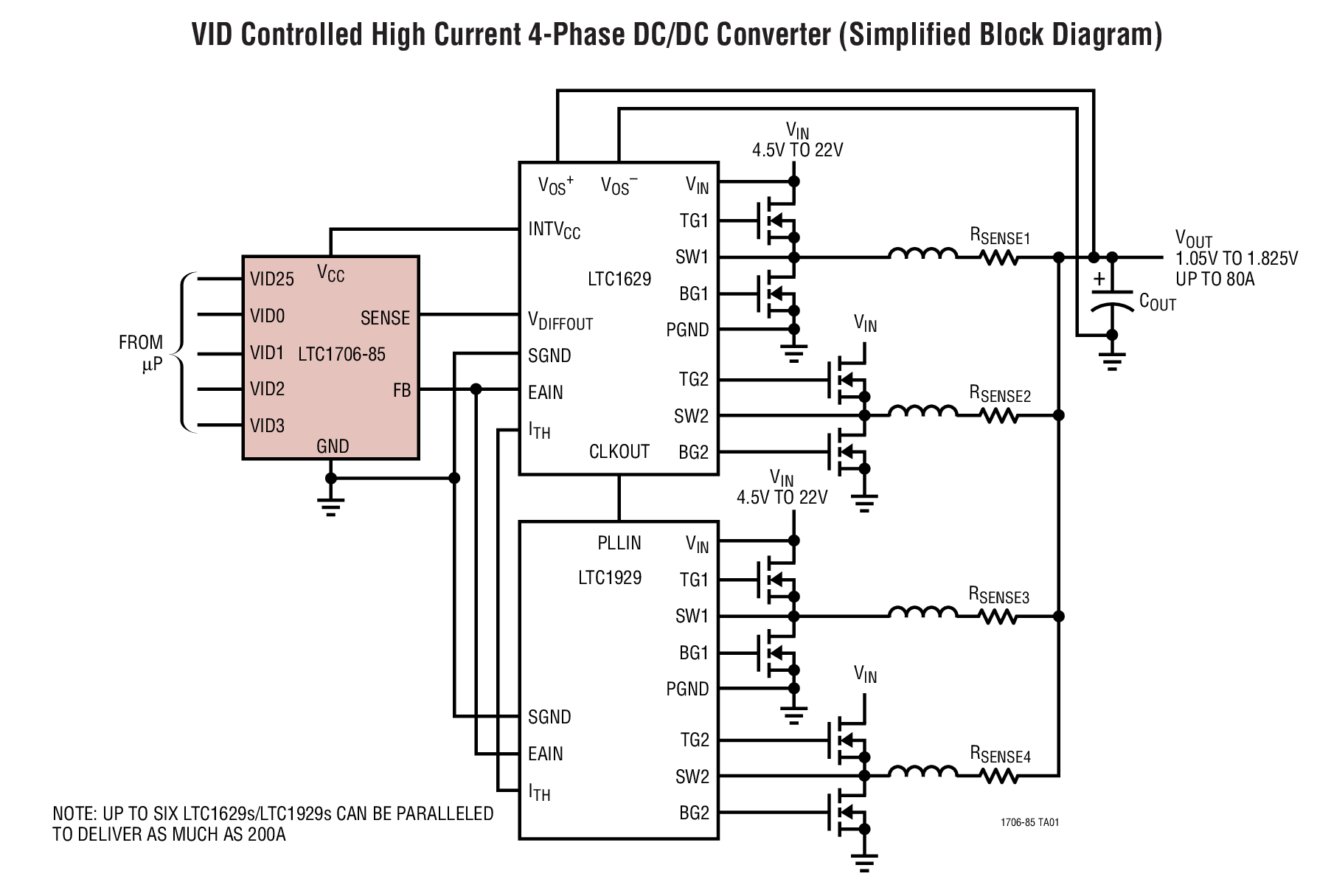 VID Controlled High Current 4-Phase DC/DC Converter (Simplified Block Diagram)