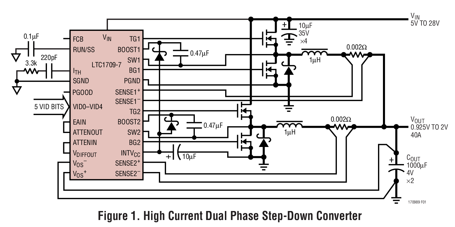Figure 1. High Current Dual Phase Step-Down Converter