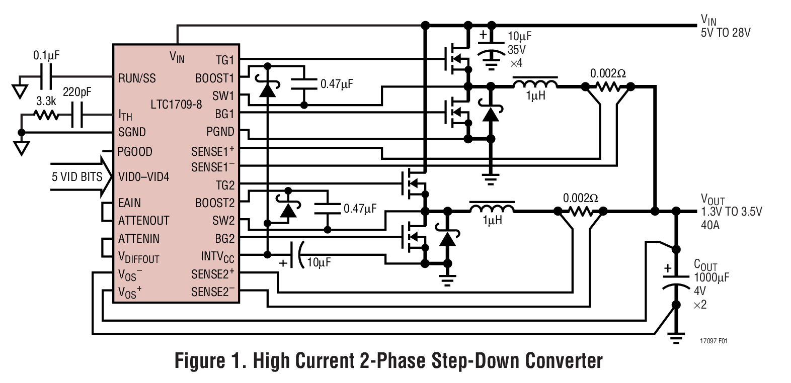 Figure 1. High Current 2-Phase Step-Down Converter