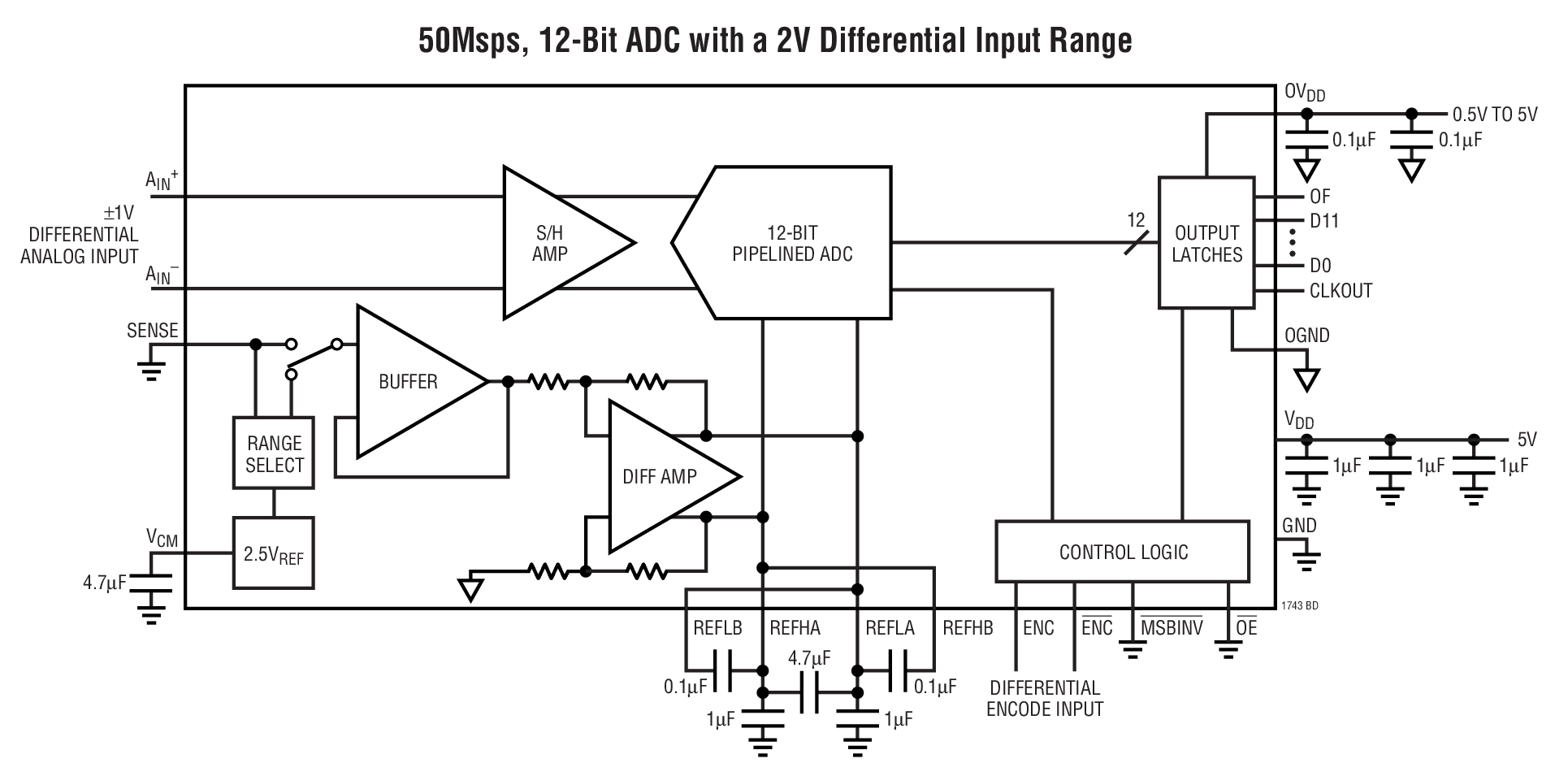 50Msps, 12-Bit ADC with a 2V Differential Input Range