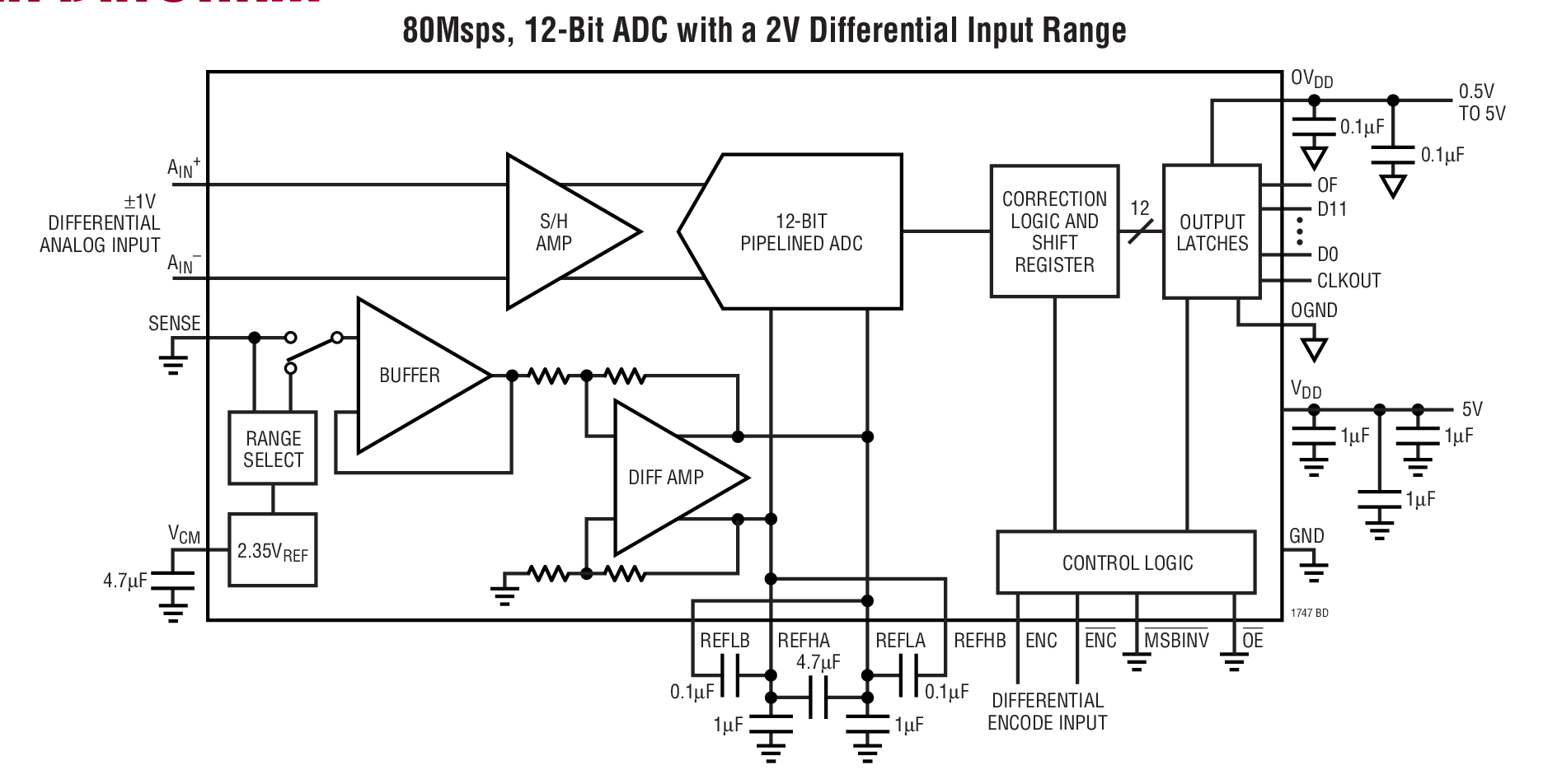 80Msps, 12-Bit ADC with a 2V Differential Input Range