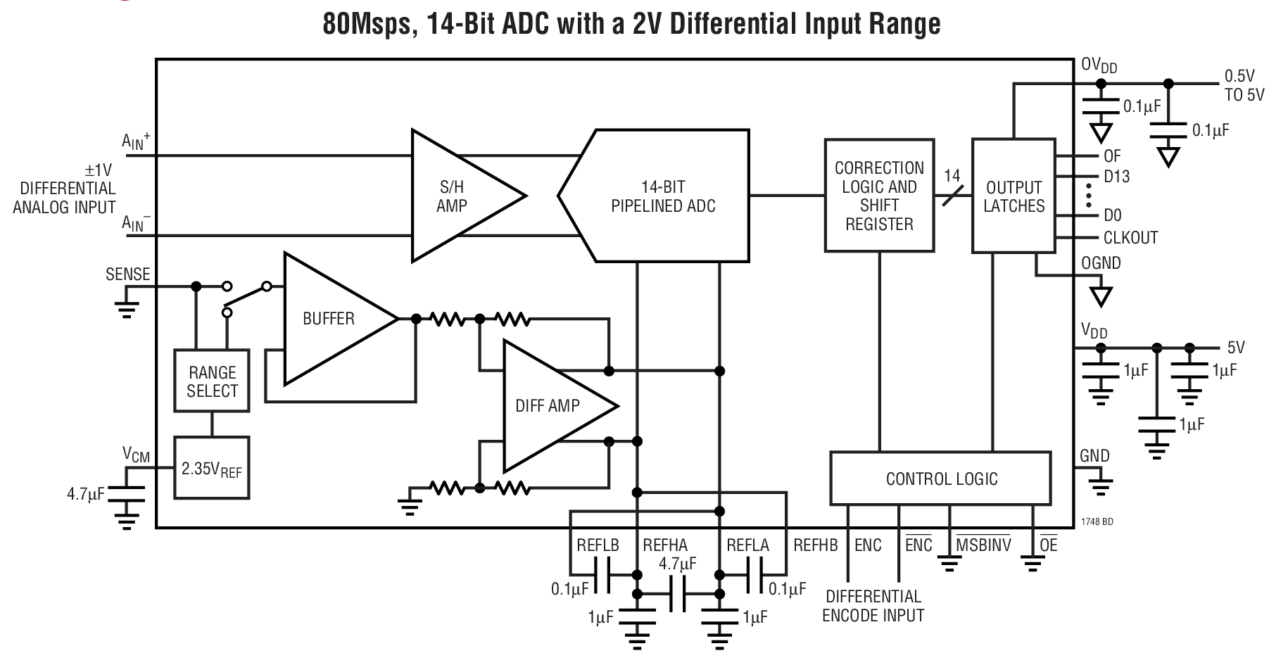 80Msps, 14-Bit ADC with a 2V Differential Input Range