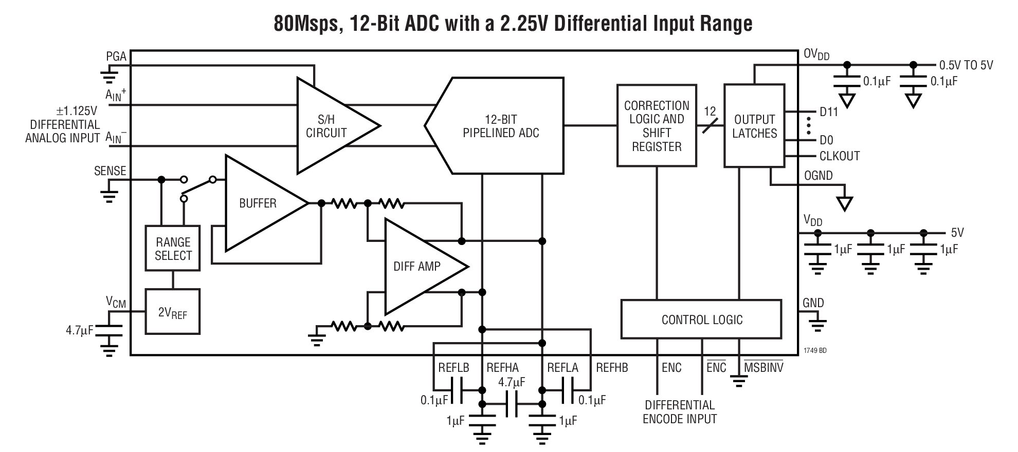 80Msps, 12-Bit ADC with a 2.25V Differential Input Range