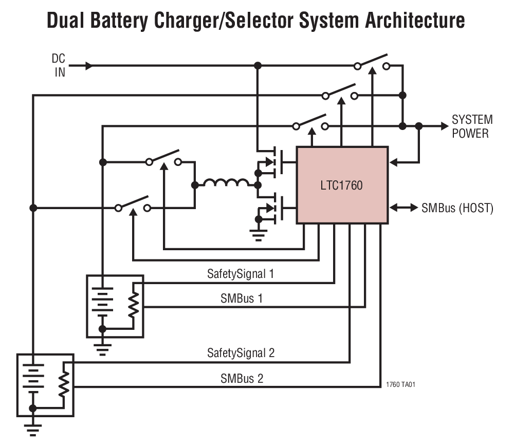 Dual Battery Charger/Selector System Architecture