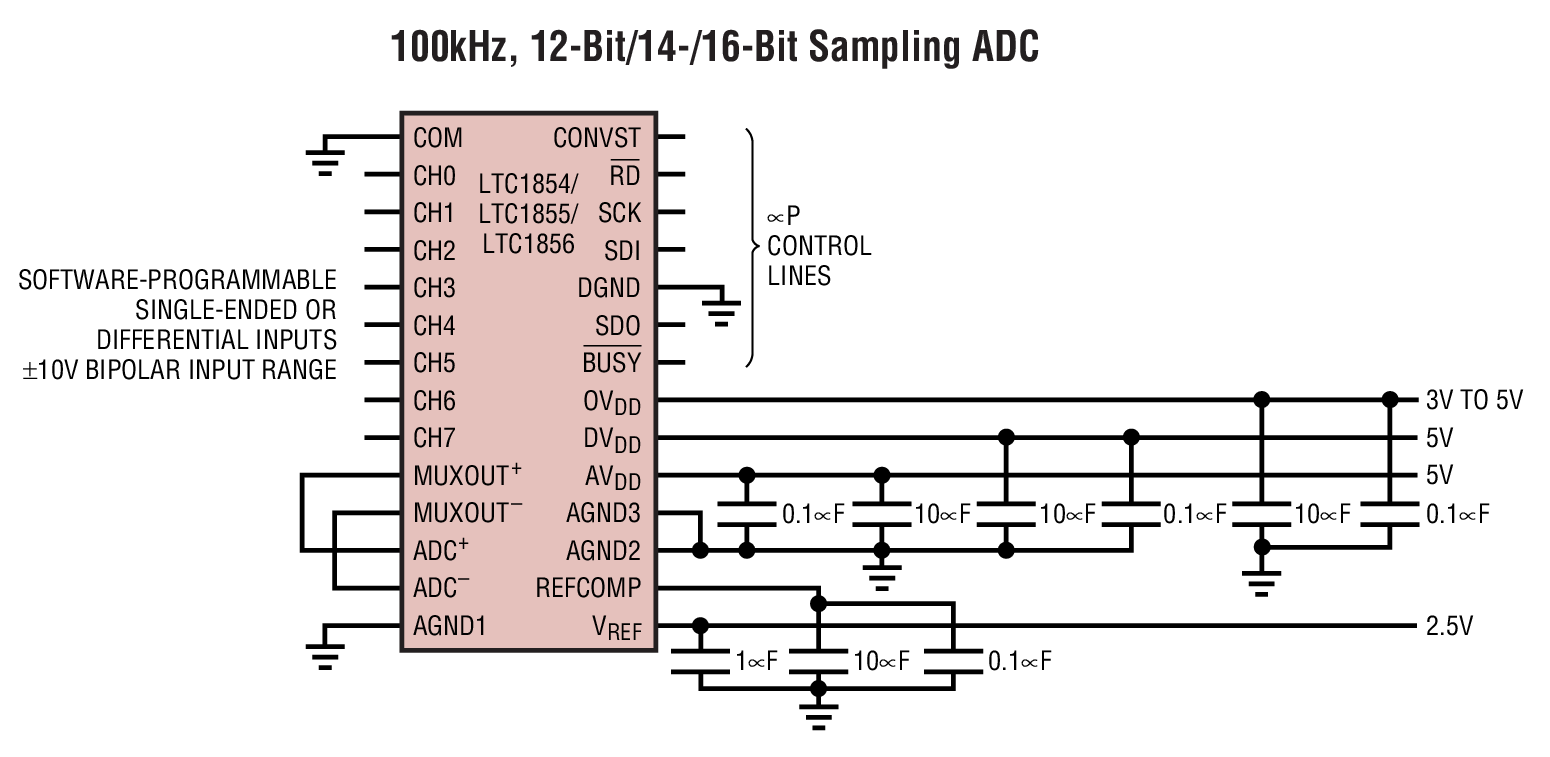 100kHz, 12-Bit/14-/16-Bit Sampling ADC