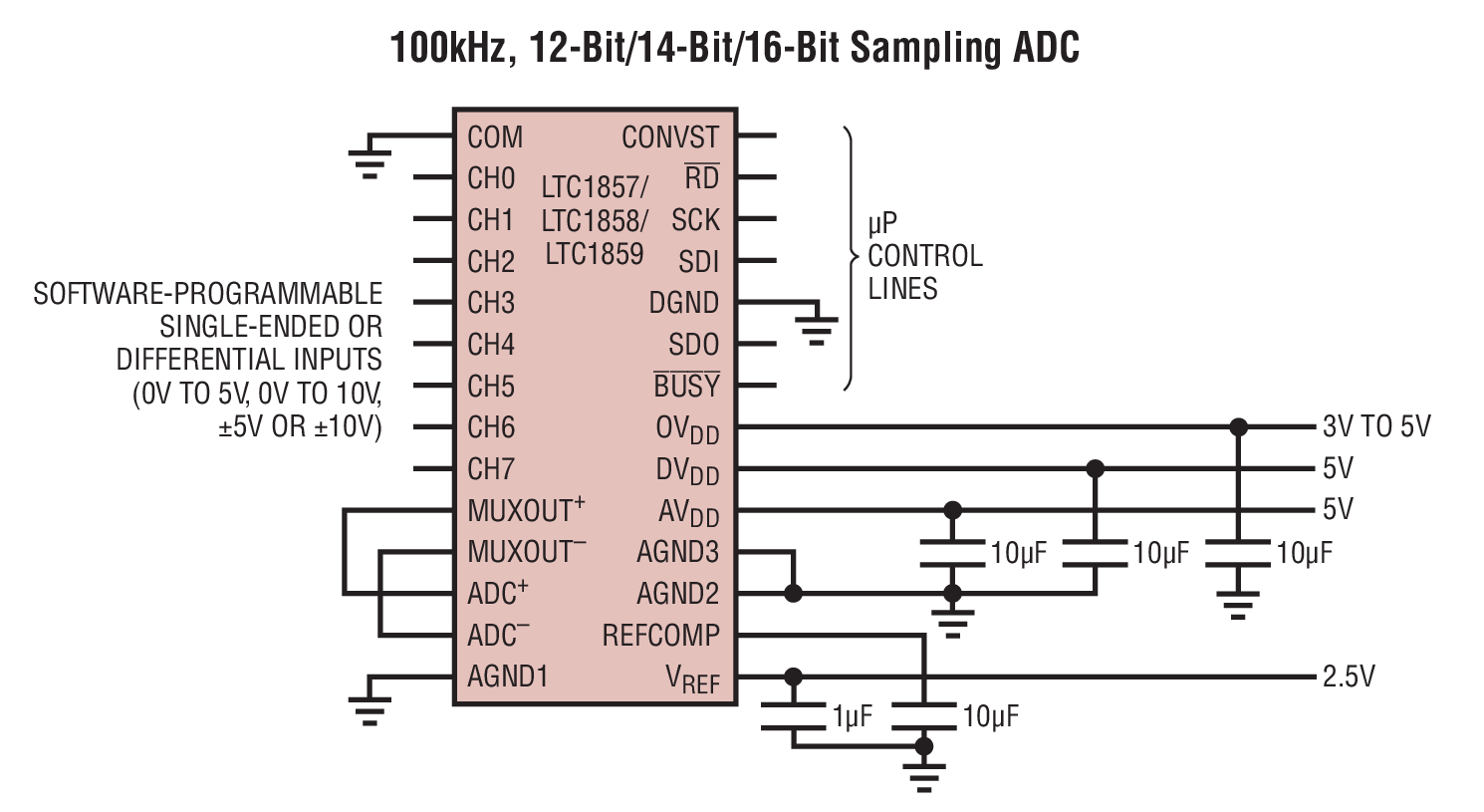 100kHz, 12-Bit/14-Bit/16-Bit Sampling ADC