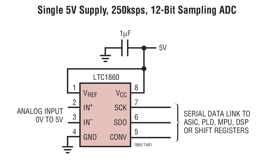 Single 5V Supply, 250ksps, 12-Bit Sampling ADC