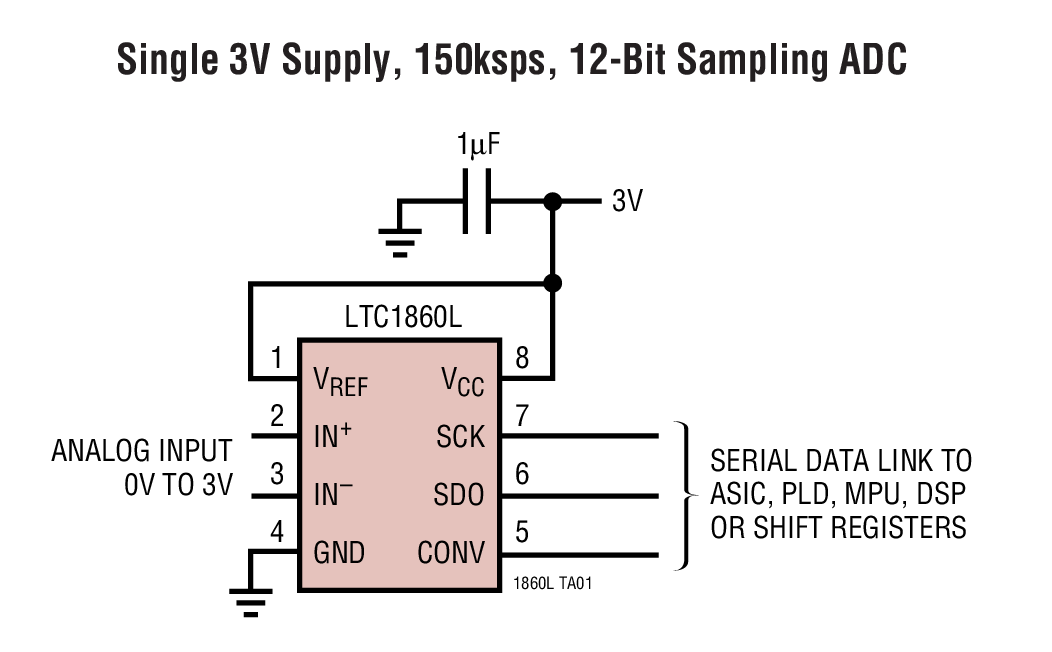Single 3V Supply, 150ksps, 12-Bit Sampling ADC