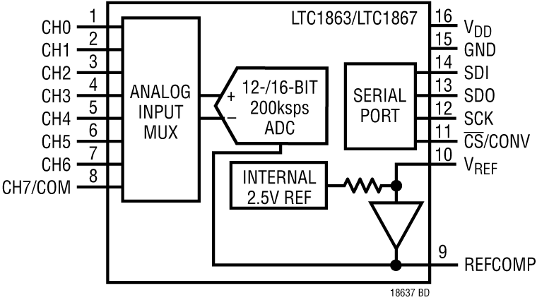 LTC1863/LTC1867 Application Circuit