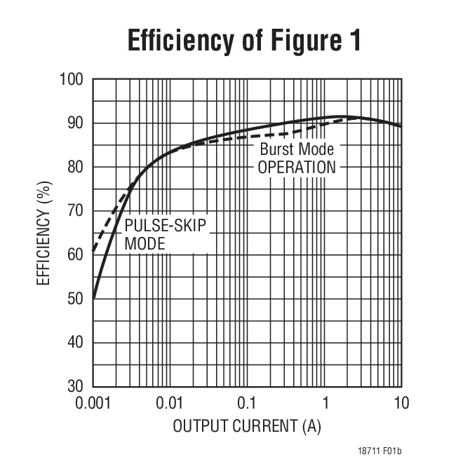 Efﬁciency of Figure 1