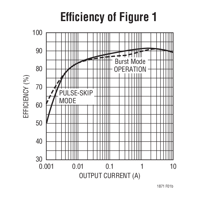 Efﬁciency of Figure 1
