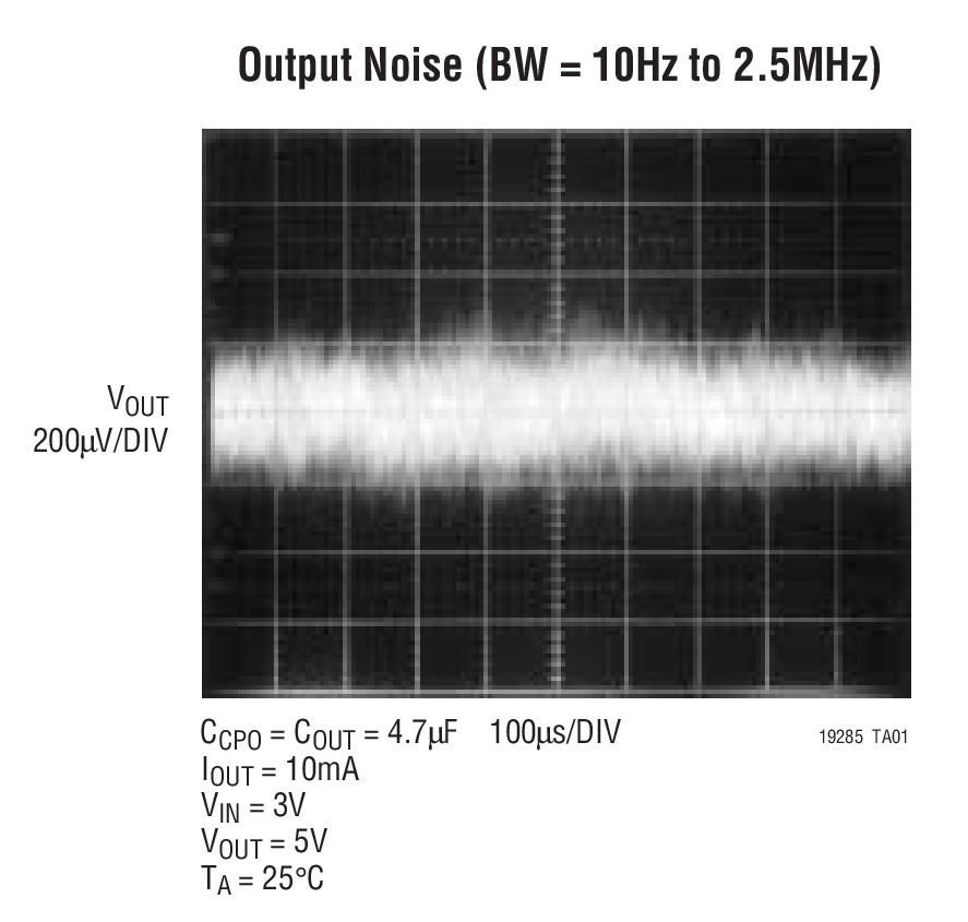 Output Noise (BW = 10Hz to 2.5MHz)