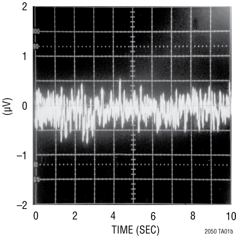 LTC2050-2050HV Performance Graph