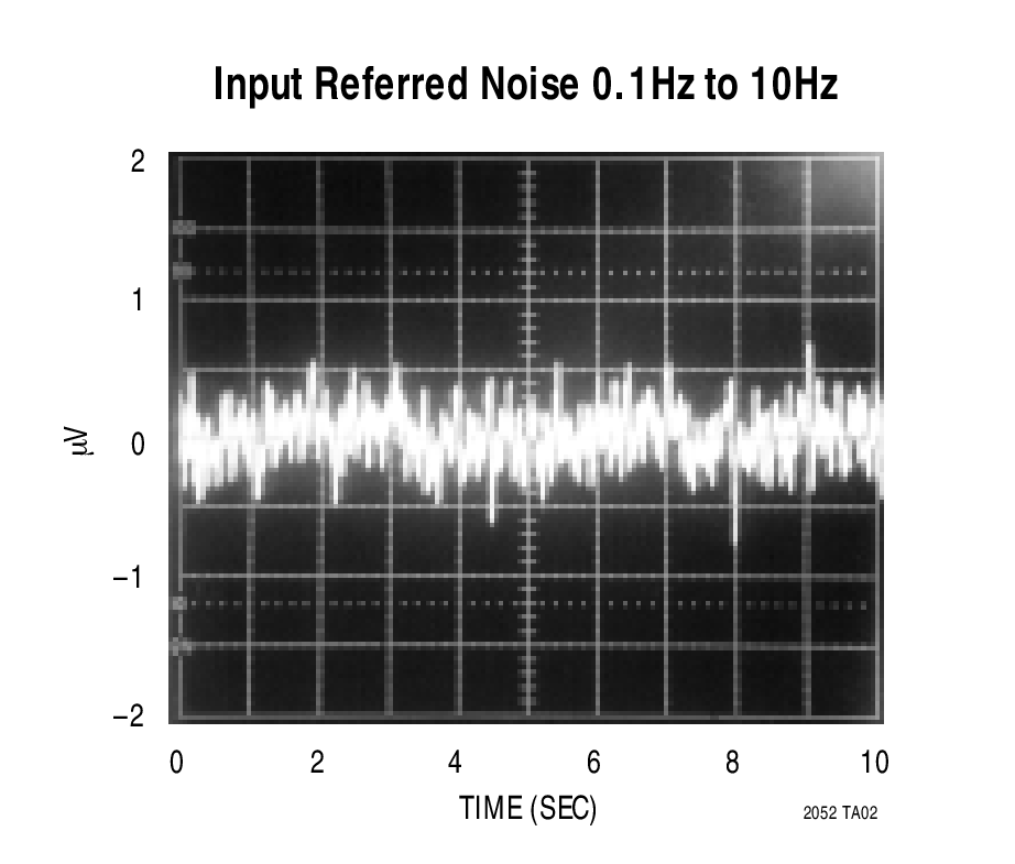 Input Referred Noise 0.1Hz to 10Hz