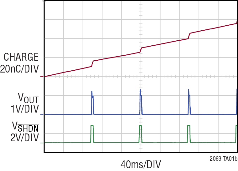 Duty Cycle Lowers System Power