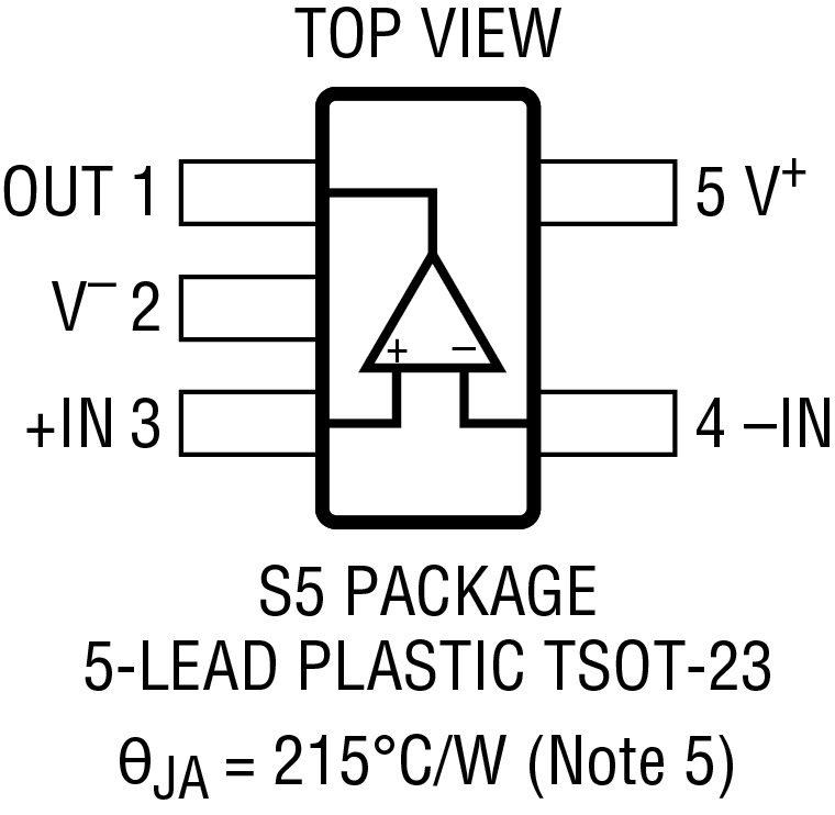 LTC2063 Performance Graph