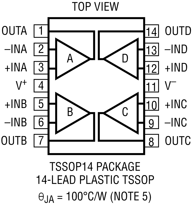 LTC2065 Pin Configuration