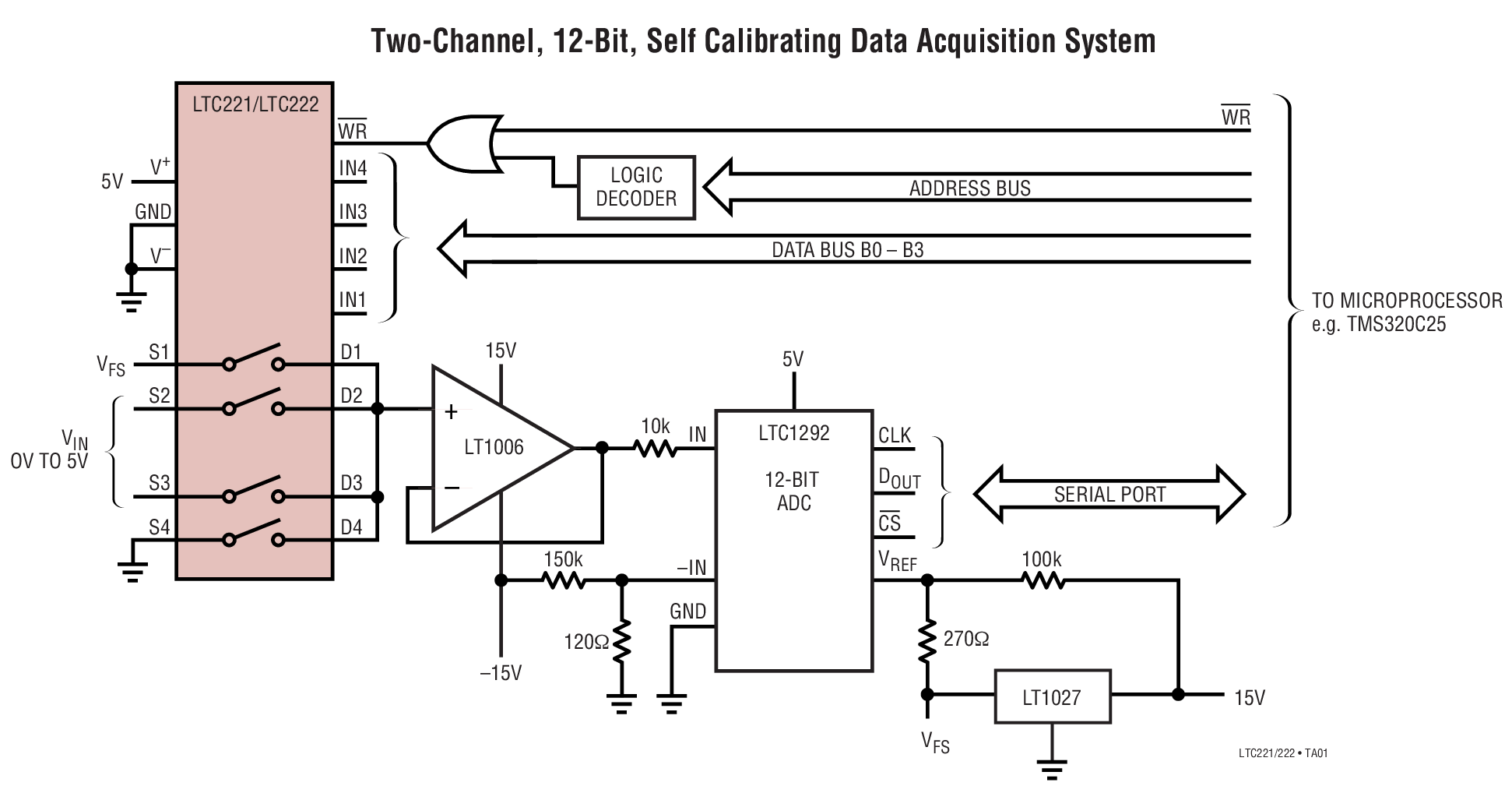 Two-Channel, 12-Bit, Self Calibrating Data Acquisition System