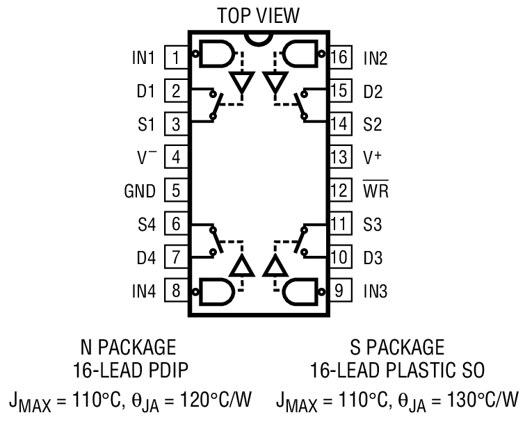Product Package 1